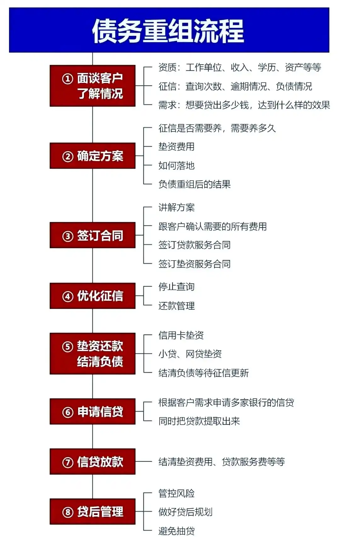 在崇左市，中小企业也可以债务重组吗？